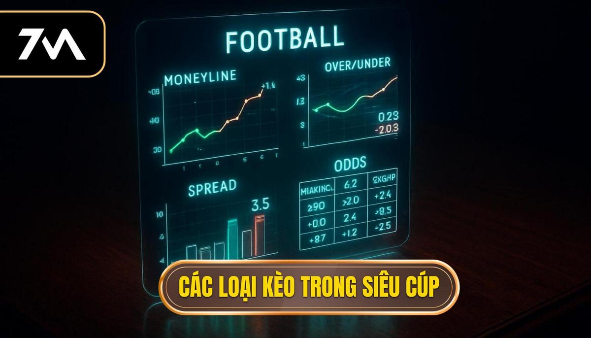 Các loại kèo phổ biến trong giải đấu siêu cúp