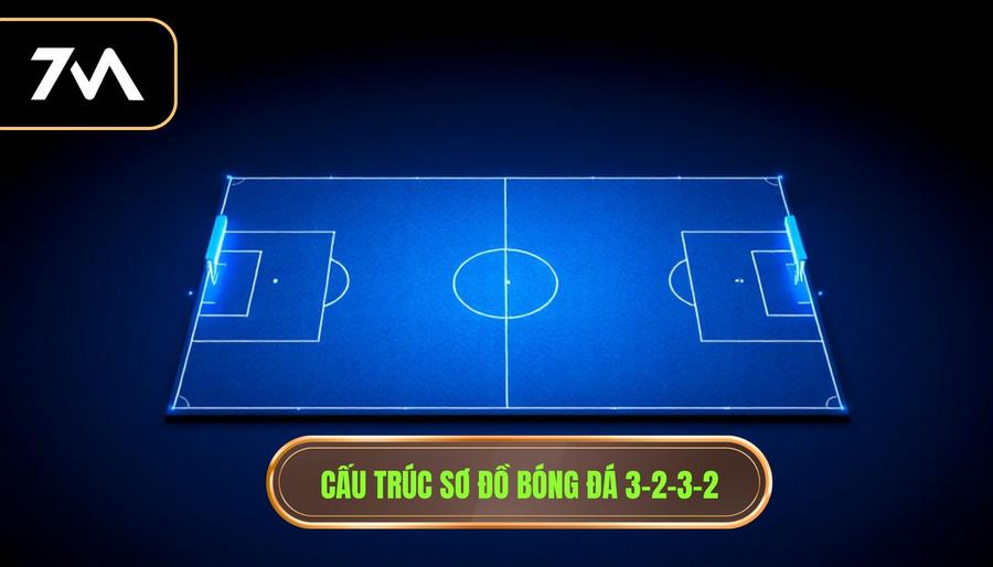Cấu trúc sơ đồ bóng đá 3-2-3-2