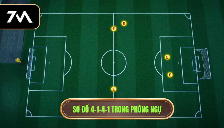 Sơ đồ 4-1-4-1 trong phòng ngự