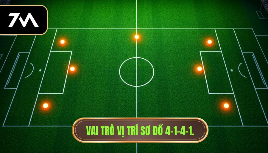 Vai trò vị trí sơ đồ 4-1-4-1.