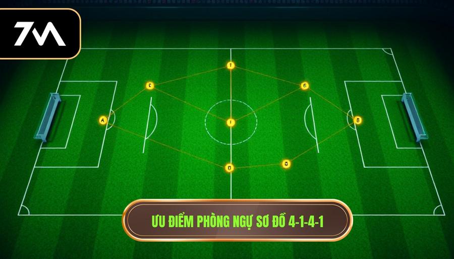 Ưu điểm phòng ngự sơ đồ 4-1-4-1