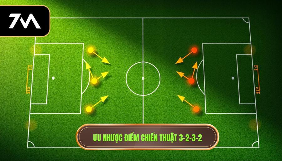 Ưu nhược điểm chiến thuật 3-2-3-2